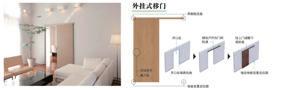 大建室内门外挂式移门